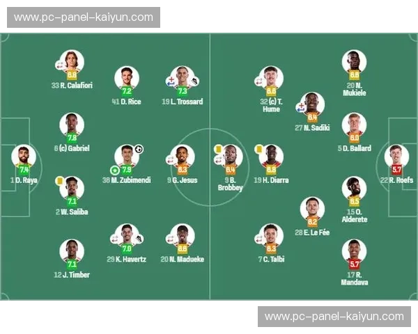 阿森纳3-0完胜桑德兰，约克雷斯双响助枪手9分领跑积分榜