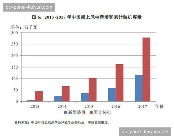里昂主场增设风力监测系统,量化环境因素对射门轨迹的影响